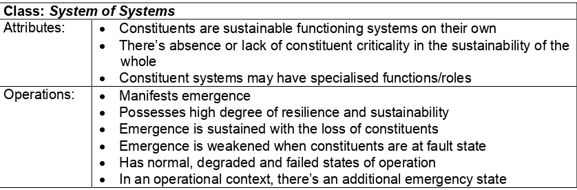 Table 4: The definition of System of Systems as a UML Class 