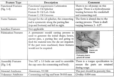 Table 1-1: Feature Type Examples for a Single Cylinder Engine Connecting Rod