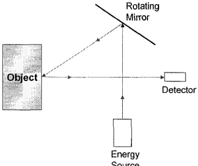 Figure 2-7: Grey Scale for CT Scanning System 