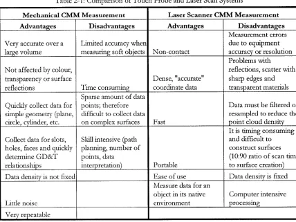Table 2-1: Comparison of Touch Probe and Laser Scan Systems