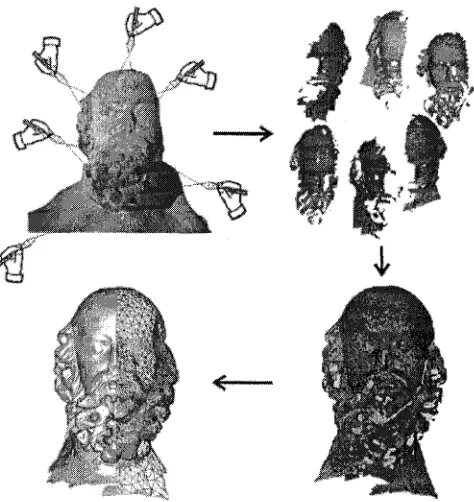 Figure 2-9: Multiple Scans, Point Clouds Data, 