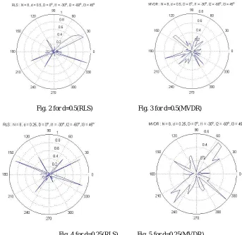 Fig. 2 for d=0.5(RLS)         