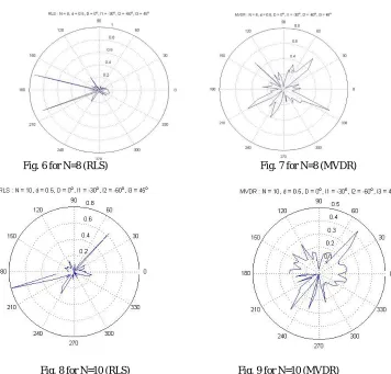 Fig. 6 for N=8 (RLS)             