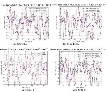 Fig. 18 for d=0.5  