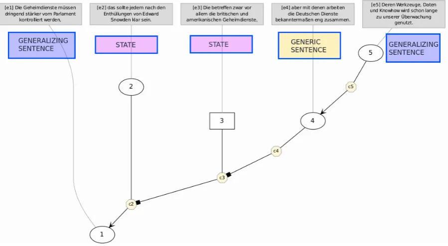 Table 3: Sample microtext (micro b010), both German and English versions, with SE labels.