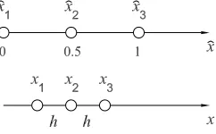 Figure 3: Intrinsic coordinate system (top), ˆx, and actual coordinate system (bottom), x,