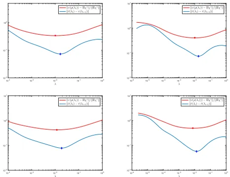 Fig. 6. At the top row the high-dimensional Tikhonov solu-tion and the image reconstruction with the positiveness surro-gate