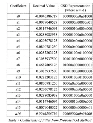 Table 8 Comparison Summary