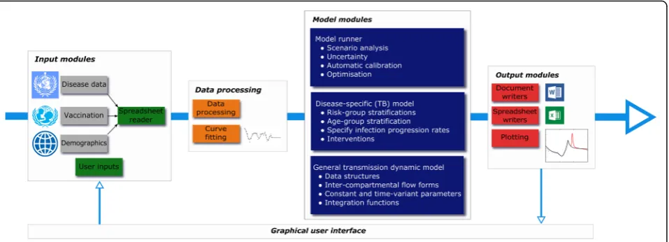 Fig. 1 Modular structure of the AuTuMN platform