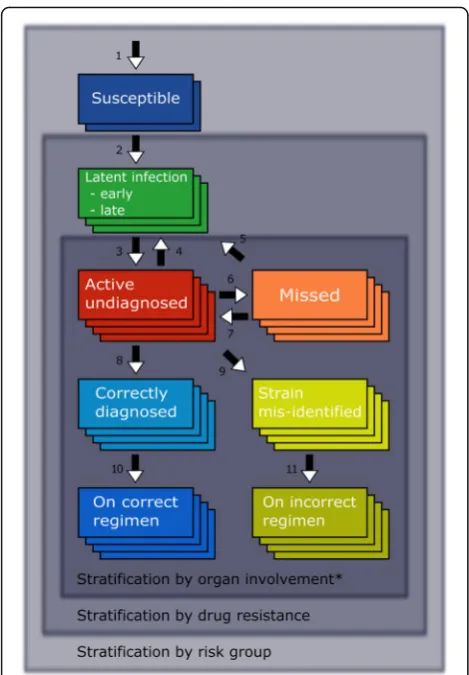 Figure 5 presents examples of our approach to imple-