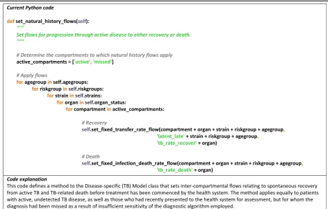 Table 2 Illustration of approach coding