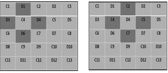 Fig. 2. Overview of prediction based reversible watermarking 