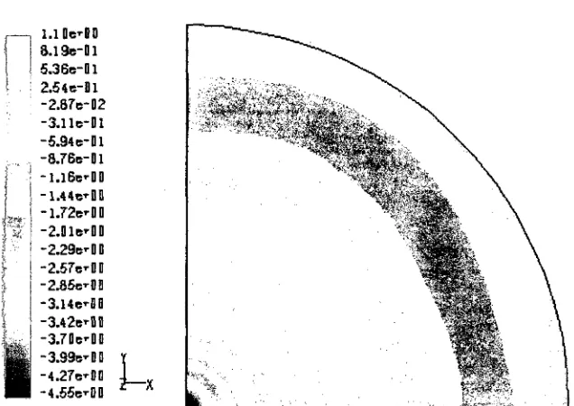 Figure 5.20 Static Pressure Contours on the Target Plate (paint flow rate = 150 cc/min, 
