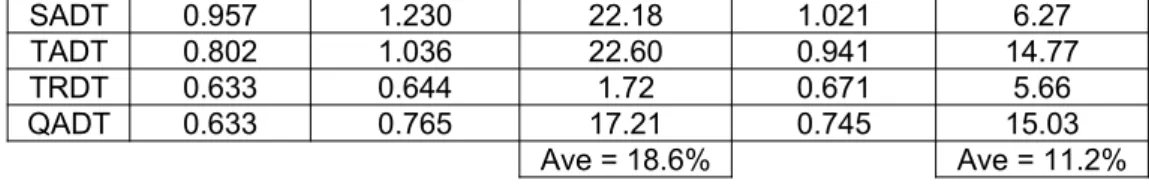 Table 7:  EverFE maximum tensile stress for the hypothetical future loading