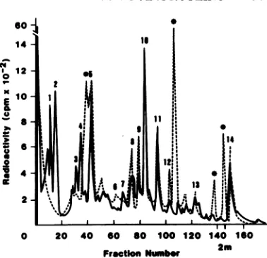 FIG.tcine-1abeledgPr85enfromA2O4lm7_ CT/icchangemn7-BaEV (B), CT/4,55K-BaEV (C),V chromatogaphy ofBaEVdigested trpsnand 8