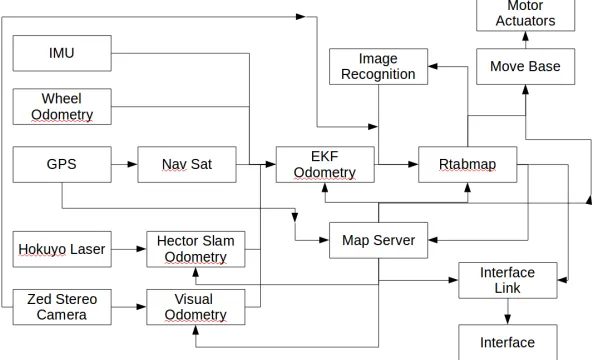 Fig. 5. Software Architecture