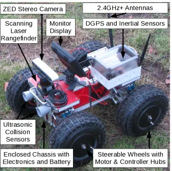 Fig. 3. Rover Platform