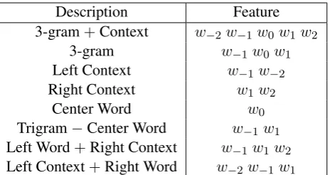 Table 2: Simpliﬁed set of contextual features.
