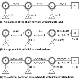 Figure 2: The chain network and its schedules for Example 1.