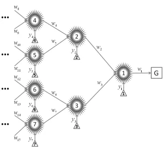 Figure 3: The structure of a half binary tree.
