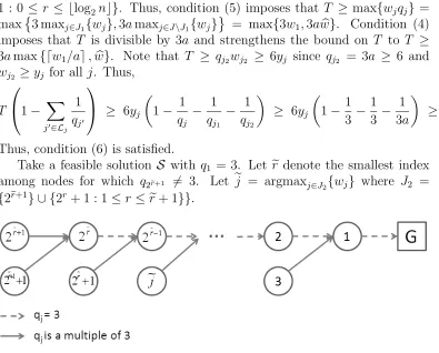 Figure 5: Illustration of J2 subnetwork part of a feasible solution with q1 = 3.