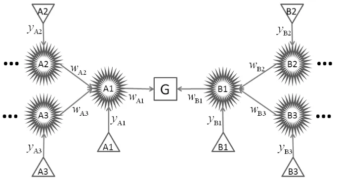 Figure 6: The structure of a binary tree.
