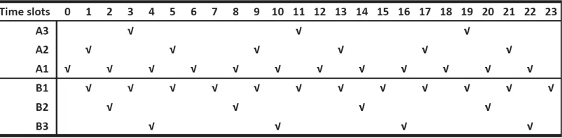 Figure 8: The structure of an optimal PPS for Example 3.