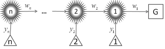 Figure 1: A network with the chain structure.