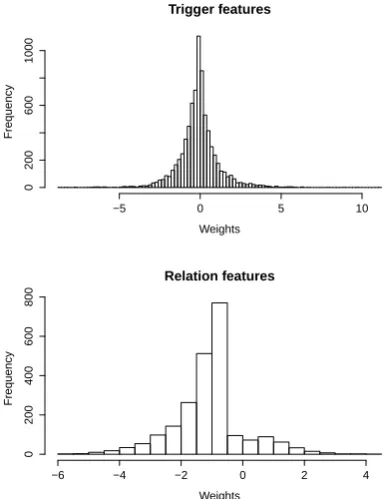 Figure 2.Importantly, the rules encode output informa-