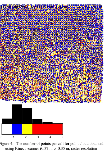 Figure 2: The number of points per cell for point cloud obtainedusing UAV imagery (raster resolution 0.5 m)