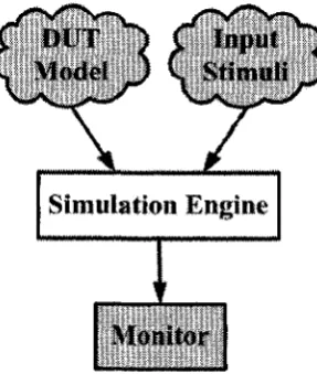 Figure 2.2: General view of software simulation tools 