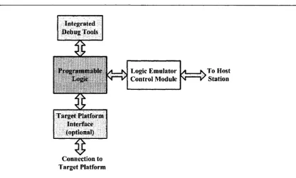 Figure 2.3: General view of a Logic Emulation System