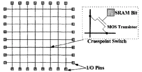 Figure 2.10: Internal structure of a field programmable interconnect device (FPID)