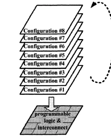 Figure 2.17: Time-multiplexed FPGA configuration model.