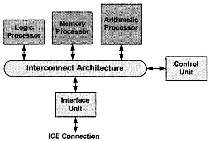 Figure 2.20: General view of a Heterogeneous PBE system