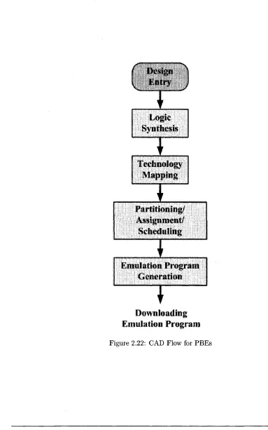 Figure 2.22: CAD Flow for PBEs