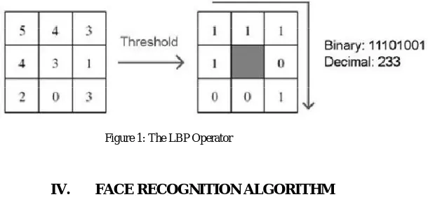 Figure 1: The LBP Operator  