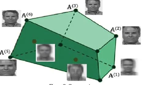 Figure 2: Convex set 