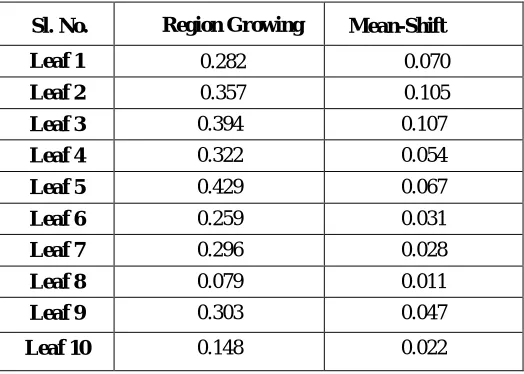 TABLE IV. Quality Metric Analysis Based On Discrete Entropy 