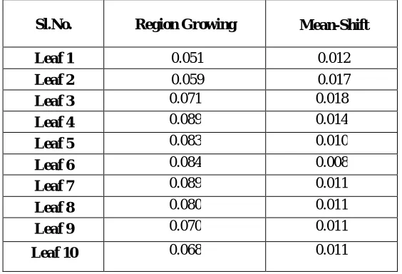 TABLE VI. Quality Metric Analysis Based On Normalized Mutual Information 
