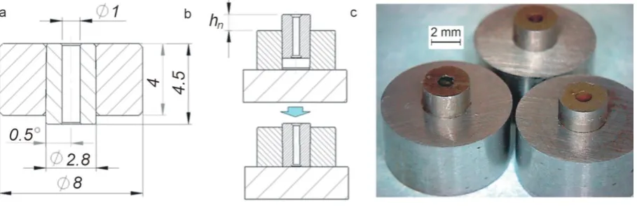 Fig. 1. (a) Die design; (b) assembling procedure controlled by the initial height hN; (c) dies before assembling