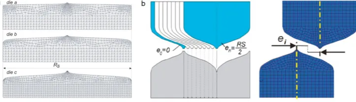 Fig. 2. (a) Abbot-Firestone curves; (b) surface profiles of rings for die a, die b and die c; (c) schematic of interface contact