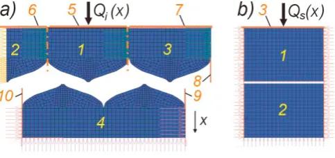 Fig. 7. (a) Example of FEM model representing rough contact; (b) FEM model of perfectly smooth contact