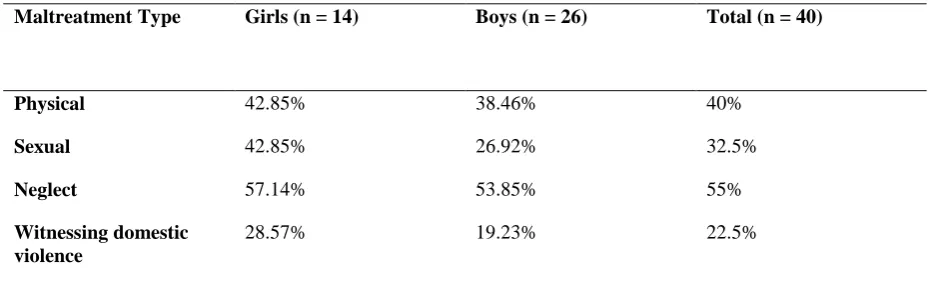 Table 1 