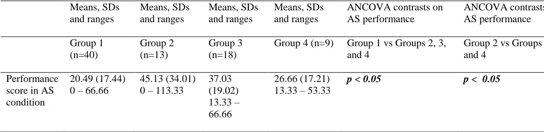Table 3  Summary of Means, SDs and Ranges of Different Maltreatment Types and Vulnerability to Disruptions to Inner Speech