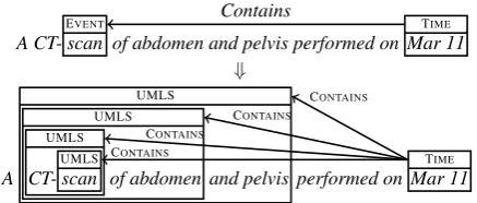 Figure 1: Example expansion of the event “scan”