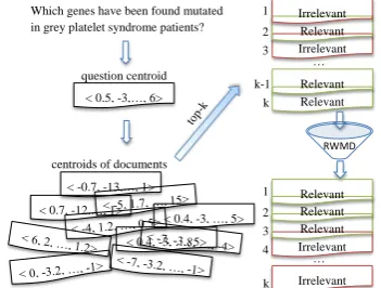 Figure 1: Illustration of the proposed method.