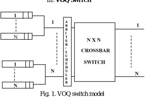 Fig. 1. VOQ switch model 