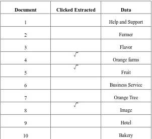 TABLE 2. Result Generated From Click through Data Module 