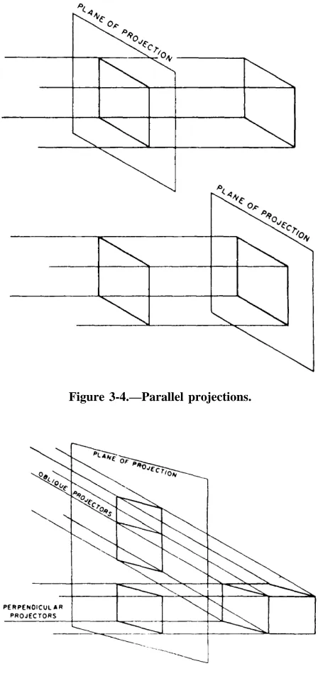 Figure 3-4.—Parallel projections.